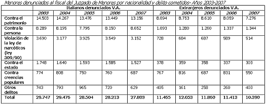 Table data